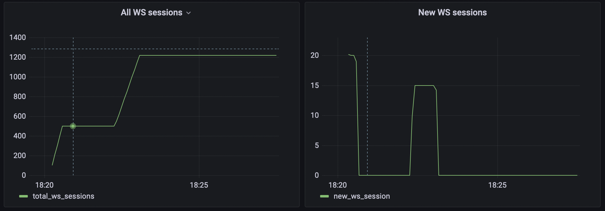 Default k6 Metrics