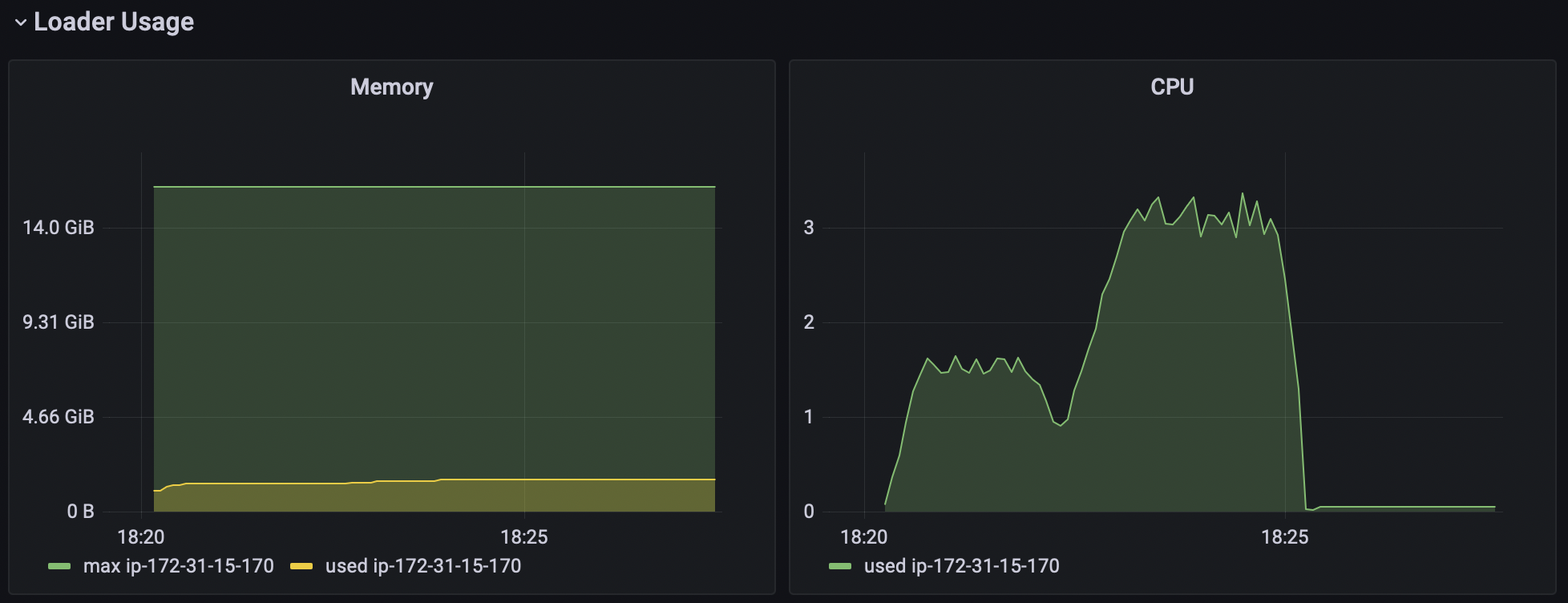 Loader Instance Metrics