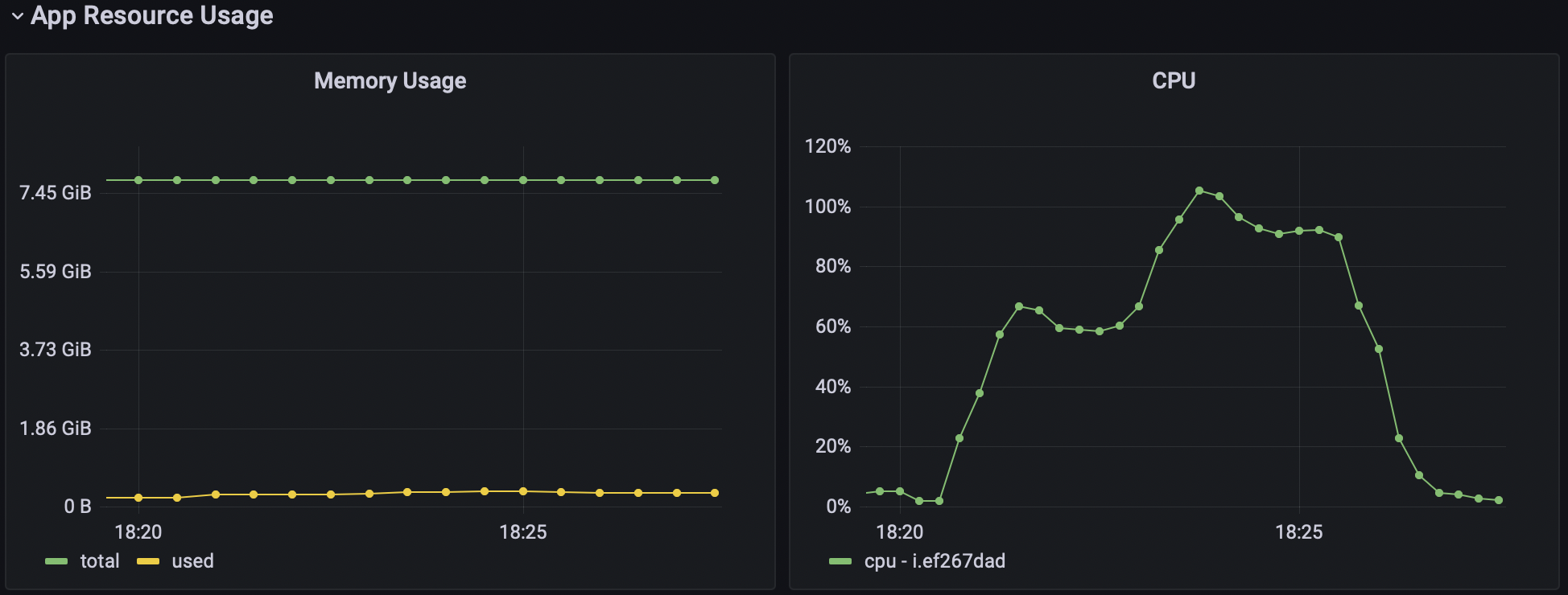 Fly metrics for SUT
