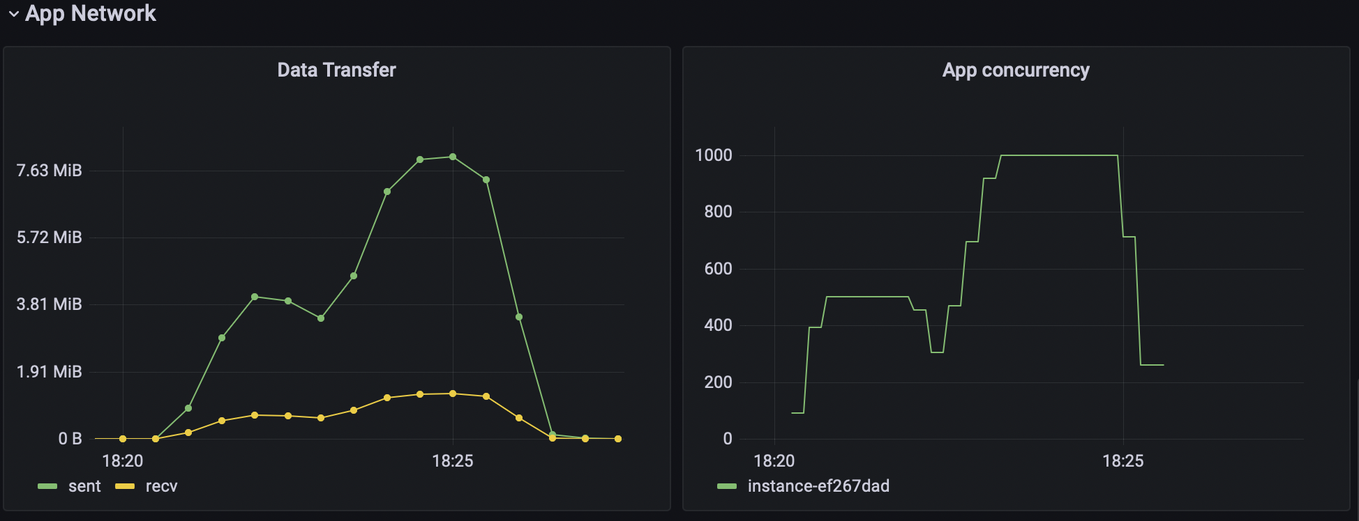 Fly metrics for SUT 2