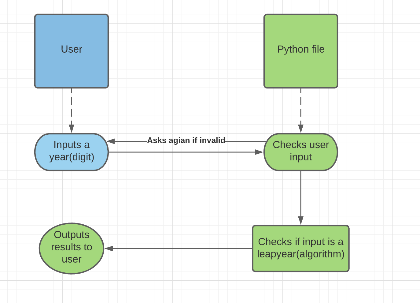 GitHub - Msmith-IG88/Leap-Year