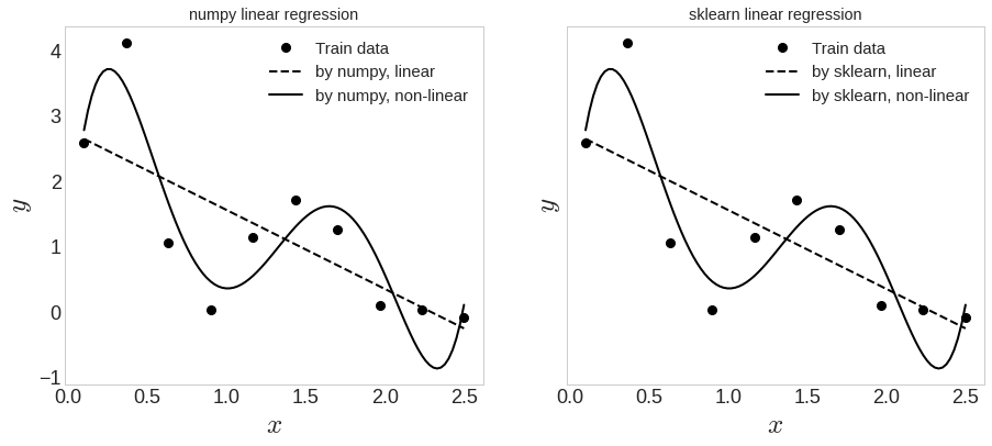 output (5)