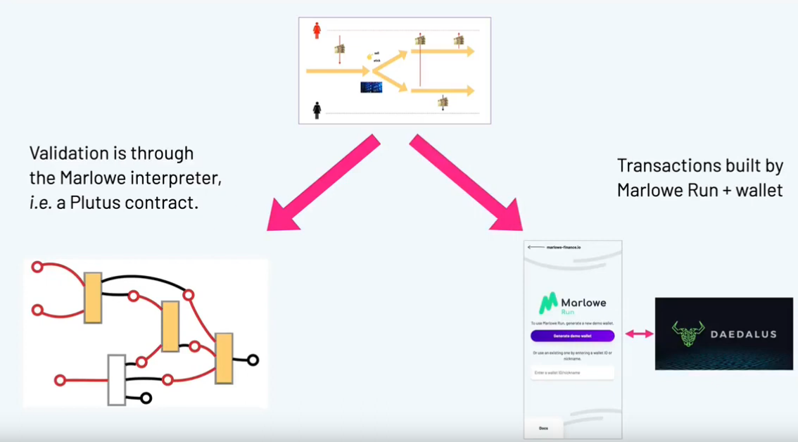 Screenshot 2022-03-24 at 10-31-01 Plutus Pioneer Program - Iteration #3 - Lecture #9