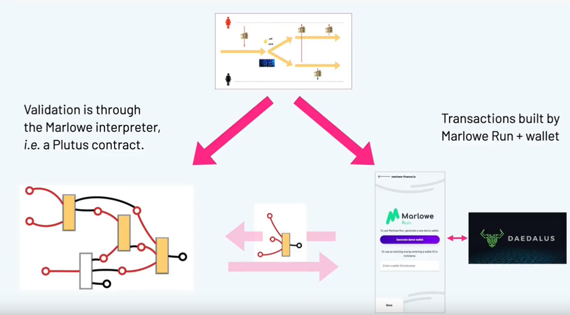 Screenshot 2022-03-24 at 10-34-45 Plutus Pioneer Program - Iteration #3 - Lecture #9