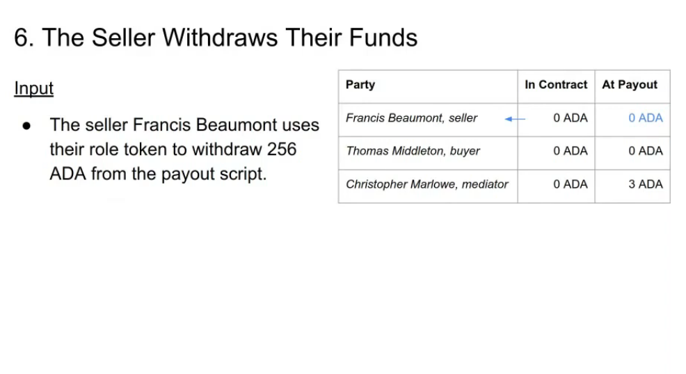 Screenshot 2022-03-25 at 13-19-26 PPP 030904 - Brian Bush The Marlowe CLI