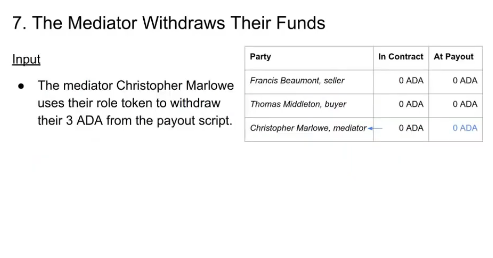 Screenshot 2022-03-25 at 13-22-32 PPP 030904 - Brian Bush The Marlowe CLI