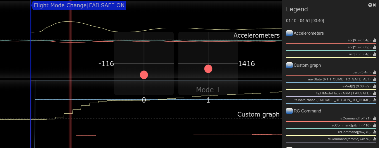 INAV RTH flies to the moon! · iNavFlight inav · Discussion #8096 · GitHub