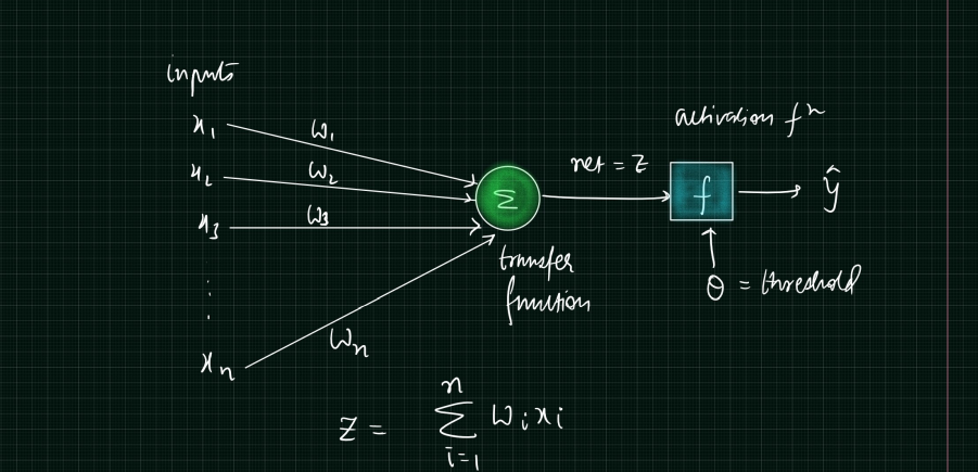 GitHub - SuyodhanJ6/ANN-Preceptron: Perceptrons are the building blocks ...