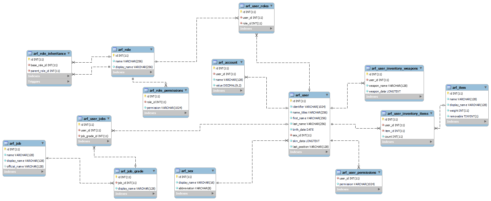 GitHub - arf-fivem/arf: Advanced Roleplay Framework for FiveM