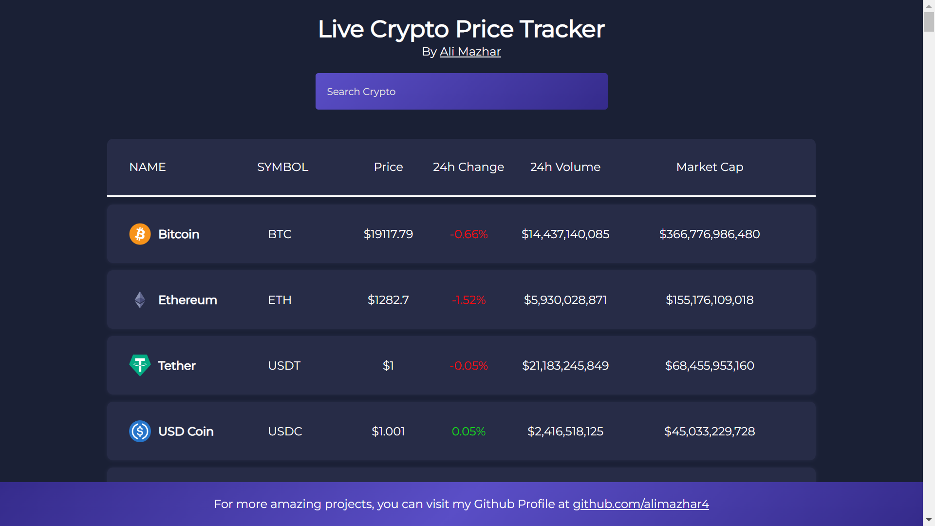 GitHub Alimazhar4 Live Crypto Price Tracker in React A Simple 