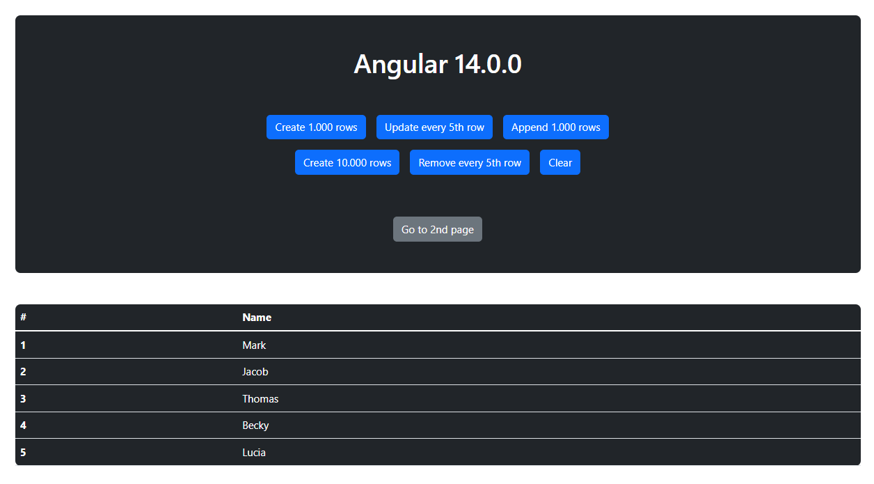 GitHub - simplybychris/FrontendFrameworksAnalysis