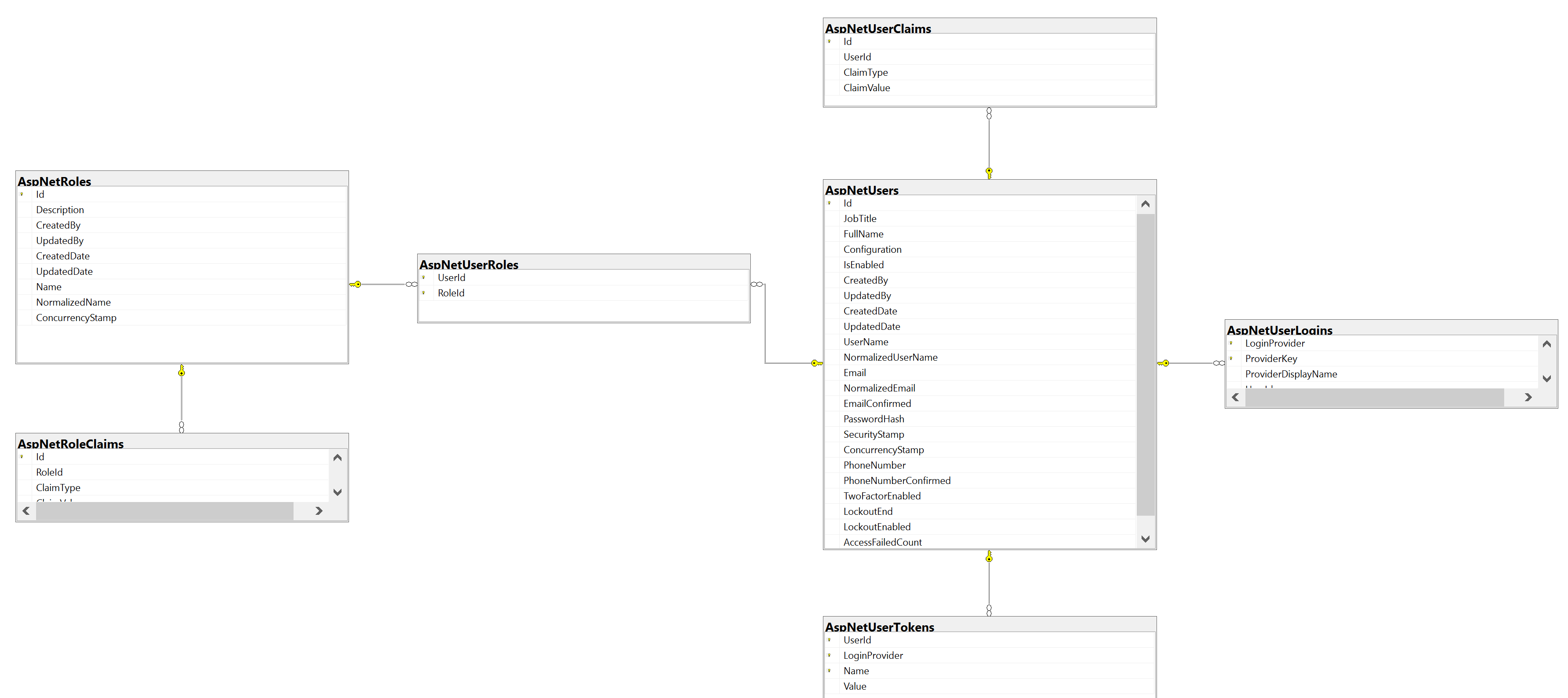 Individual Itsa GitHub - MarvelousME/ITSA-Assessment: Assessment for ITSA