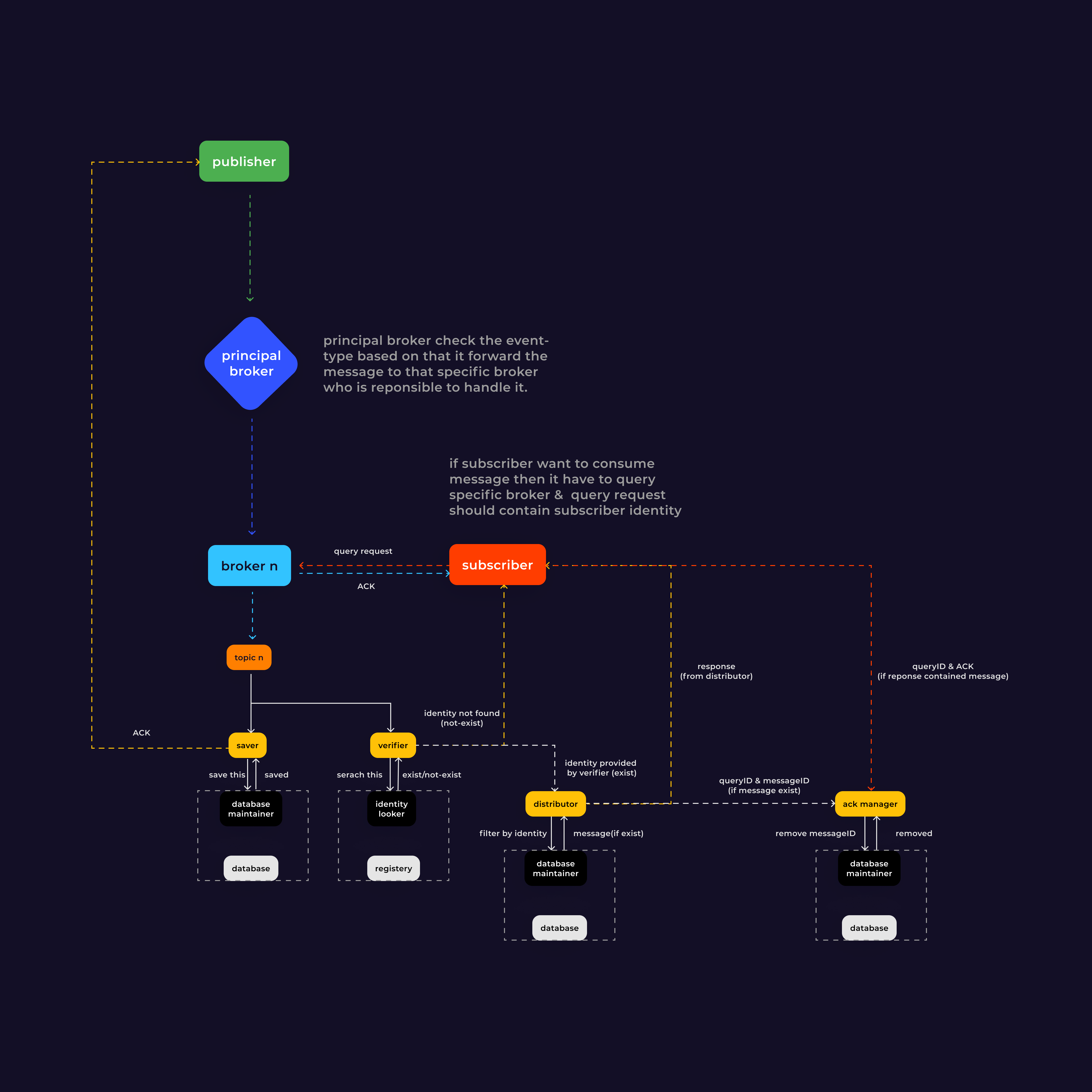 direct-binded-messages-diagarm-black