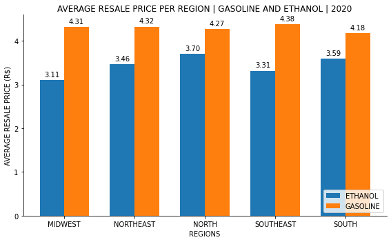 GitHub - Yanasants/eda_gas_prices_brazil: This repository is dedicated ...