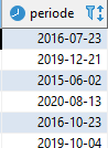 periode