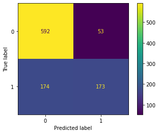 Github Lblaka Ipo Success Prediction