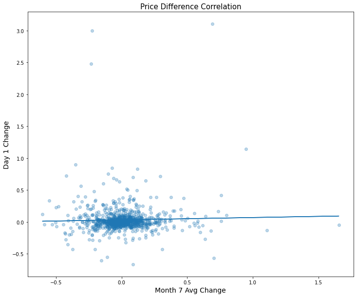 Github Lblaka Ipo Success Prediction