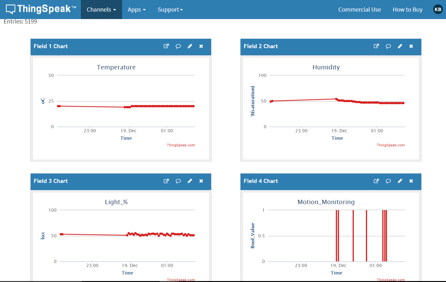 GitHub - Kushalbanik262/SmartHomeKushal: Smart Home Monitoring system ...