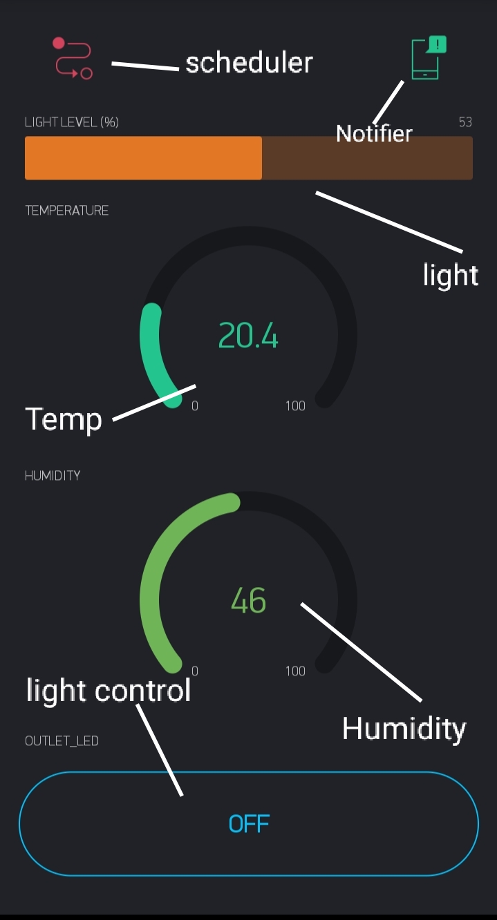 GitHub - Kushalbanik262/SmartHomeKushal: Smart Home Monitoring system ...