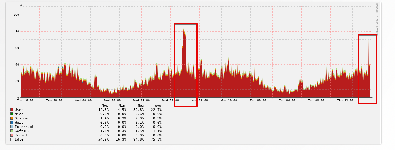 High CPU usage and dropped requests · Issue #850 · imgproxy/imgproxy ...