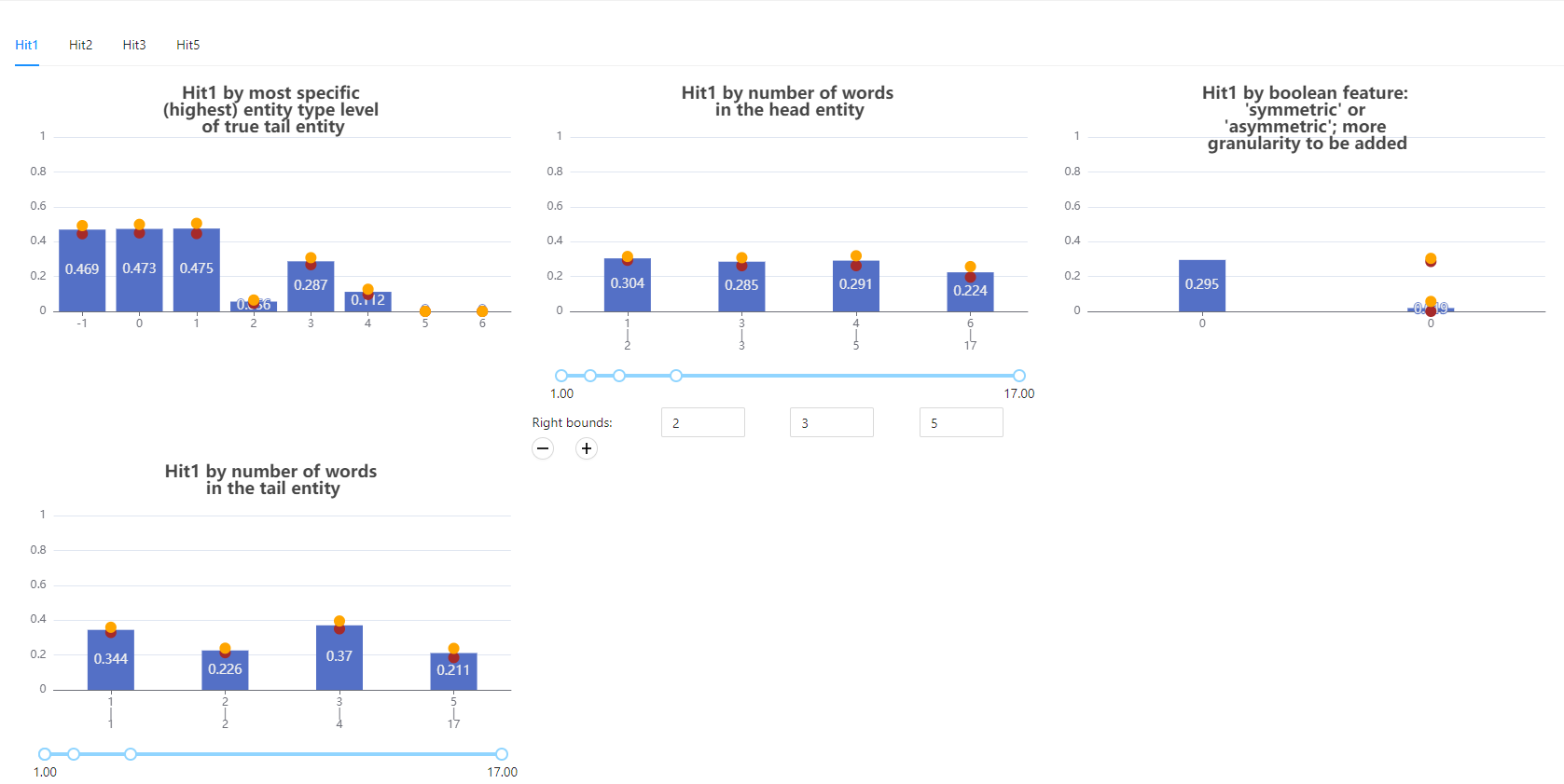 Usability test for latest version web app · Issue #127 · neulab ...
