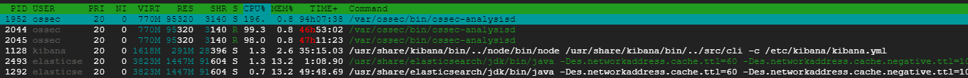 High CPU utilization · Issue #4400 · wazuh/wazuh · GitHub