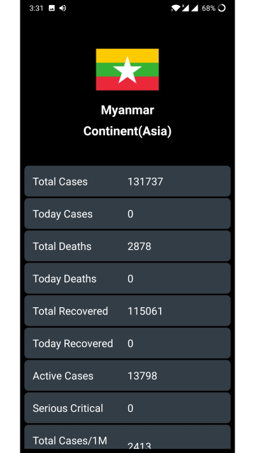 GitHub - WaiYan98/Covid19