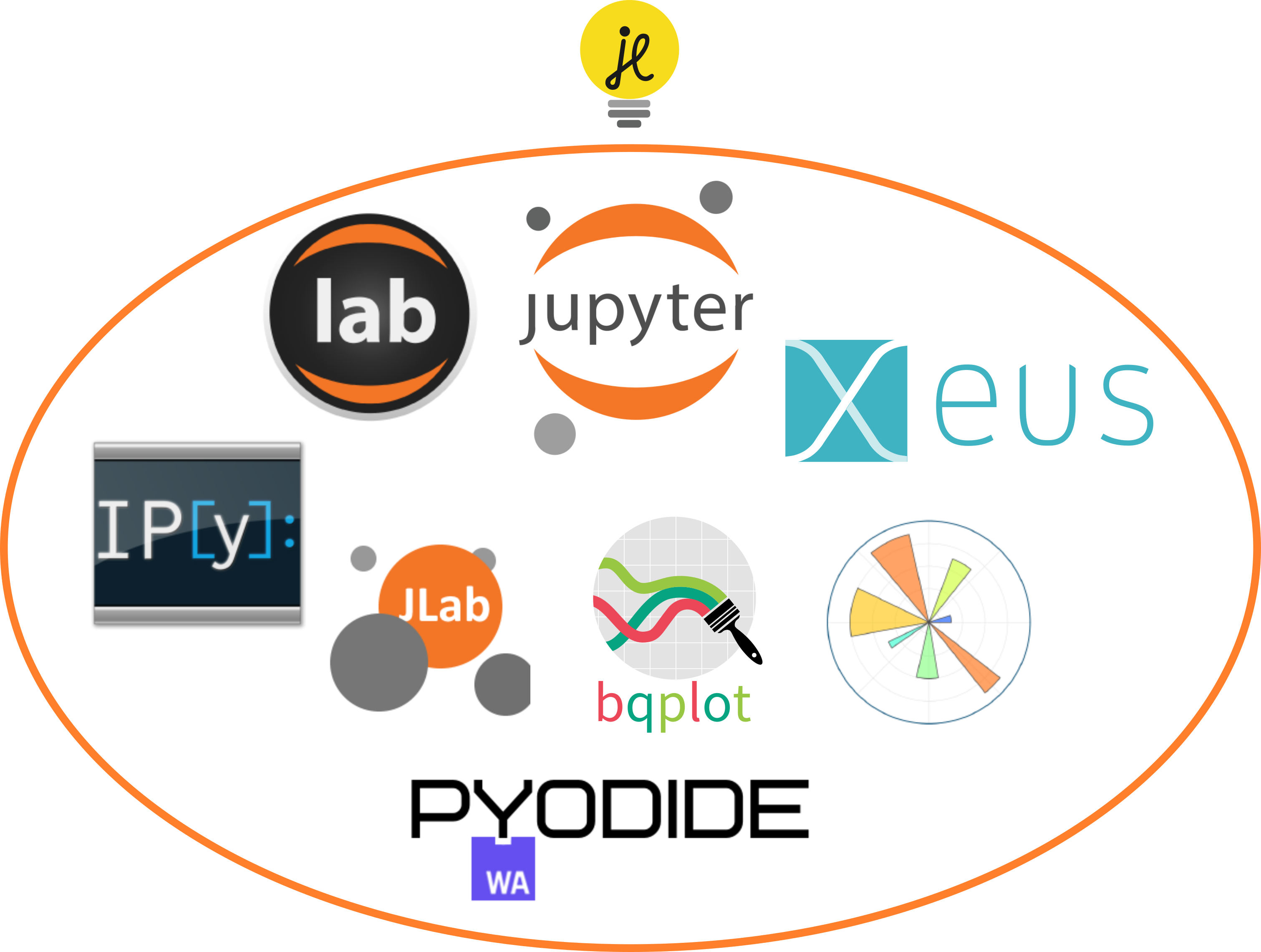lite-ecosystem