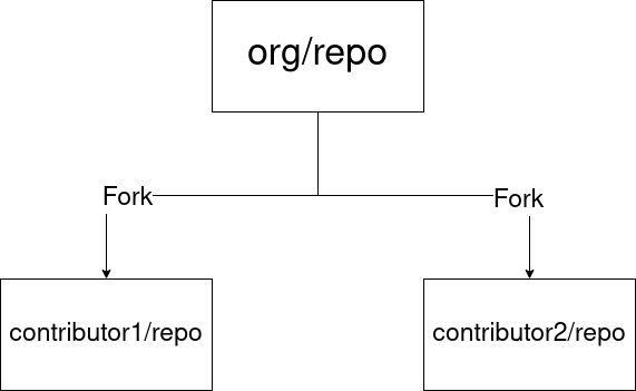 github-flow