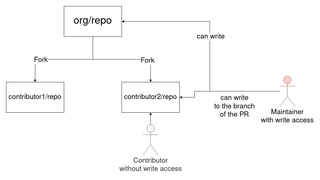 github-flow-2