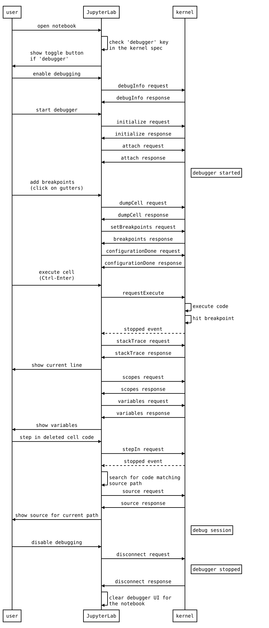 debug-protocol