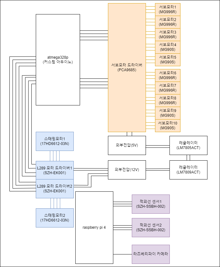 GitHub - moojueng/4th_iot_project: 4th_iot_project