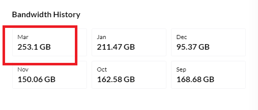 Usage History dashboard shows incorrect month names · Issue #642 ...
