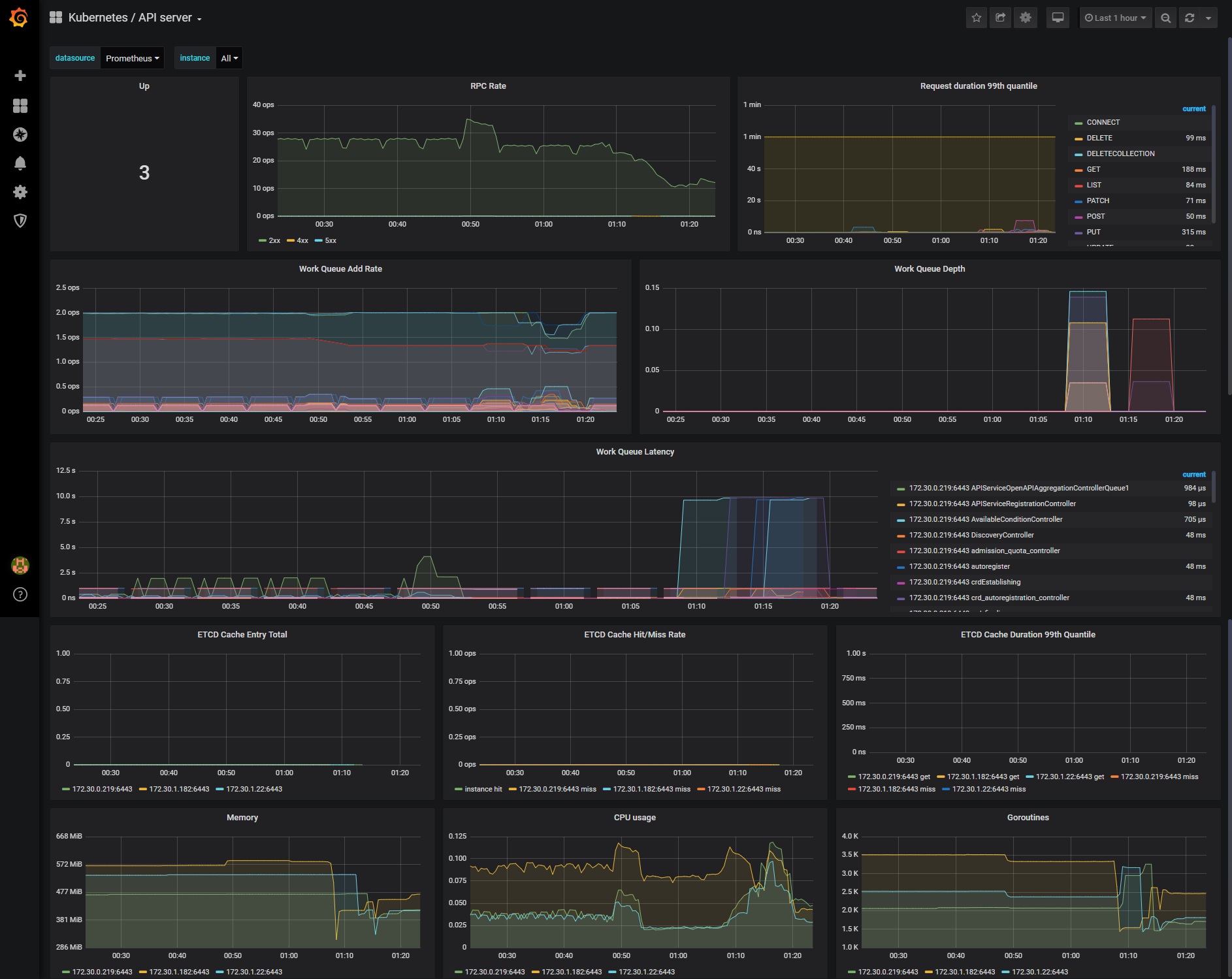 kubectl taking long to execute · Issue #739 · kubernetes/kubectl · GitHub
