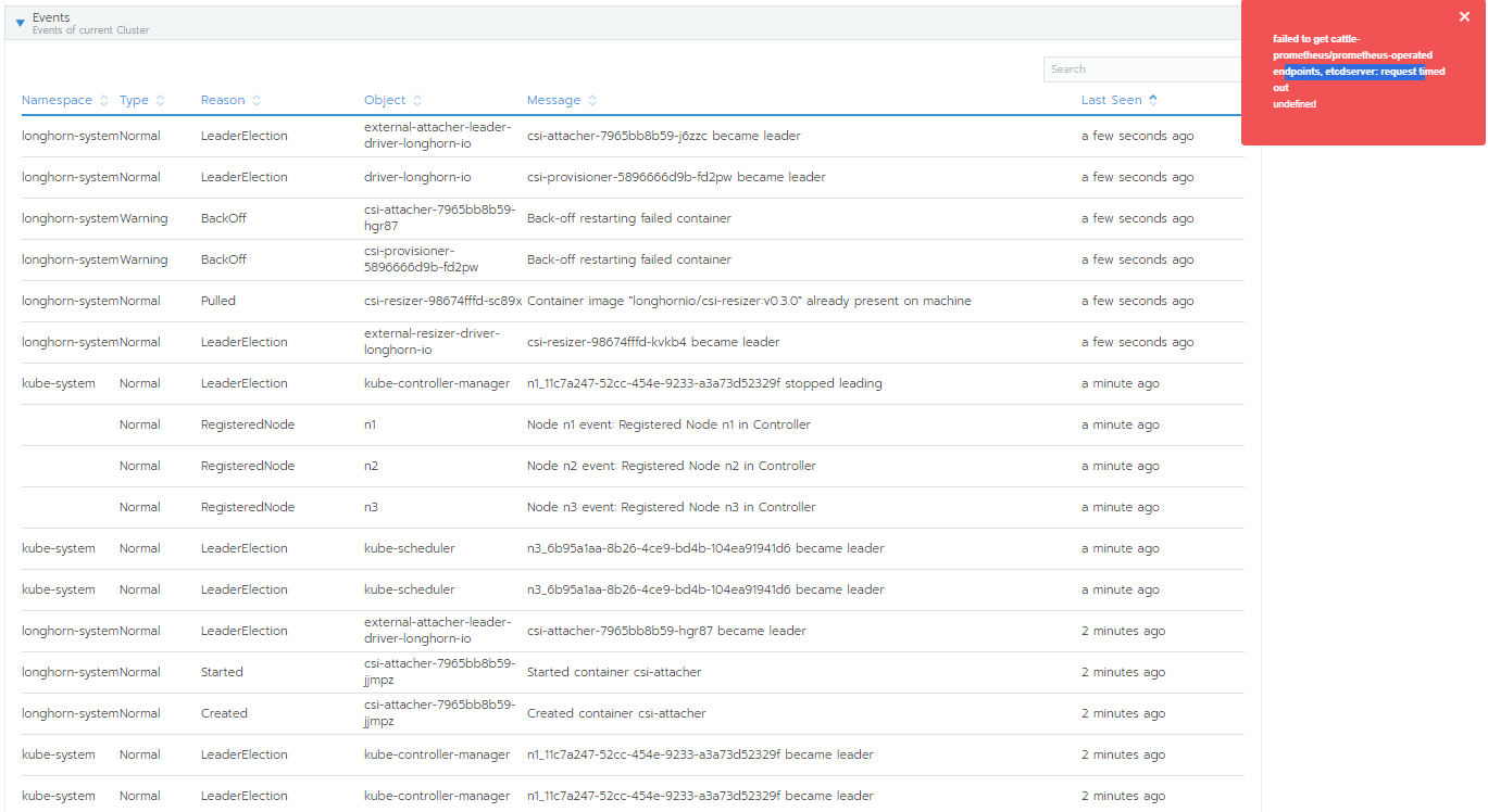 I get error on csiattacher, csiprovisioner, csiresizer and csi