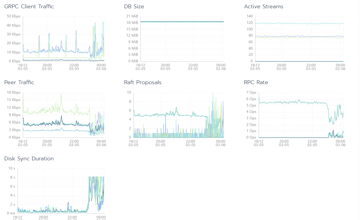 I get error on csiattacher, csiprovisioner, csiresizer and csi
