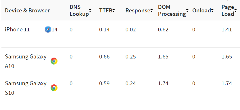 GitHub - Ankur-Srivastava-1/sql-app-frontend: Front End of an SQL App ...