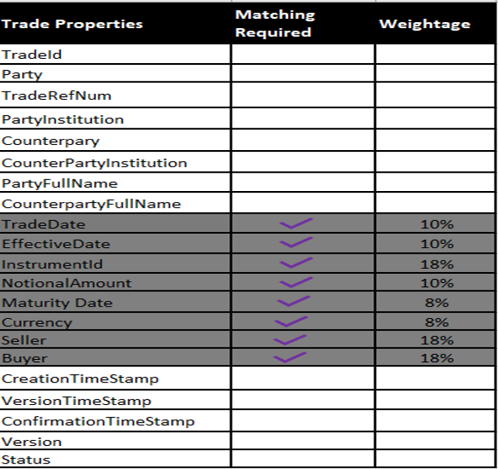 GitHub - adarshgupta400/Trade-Matching