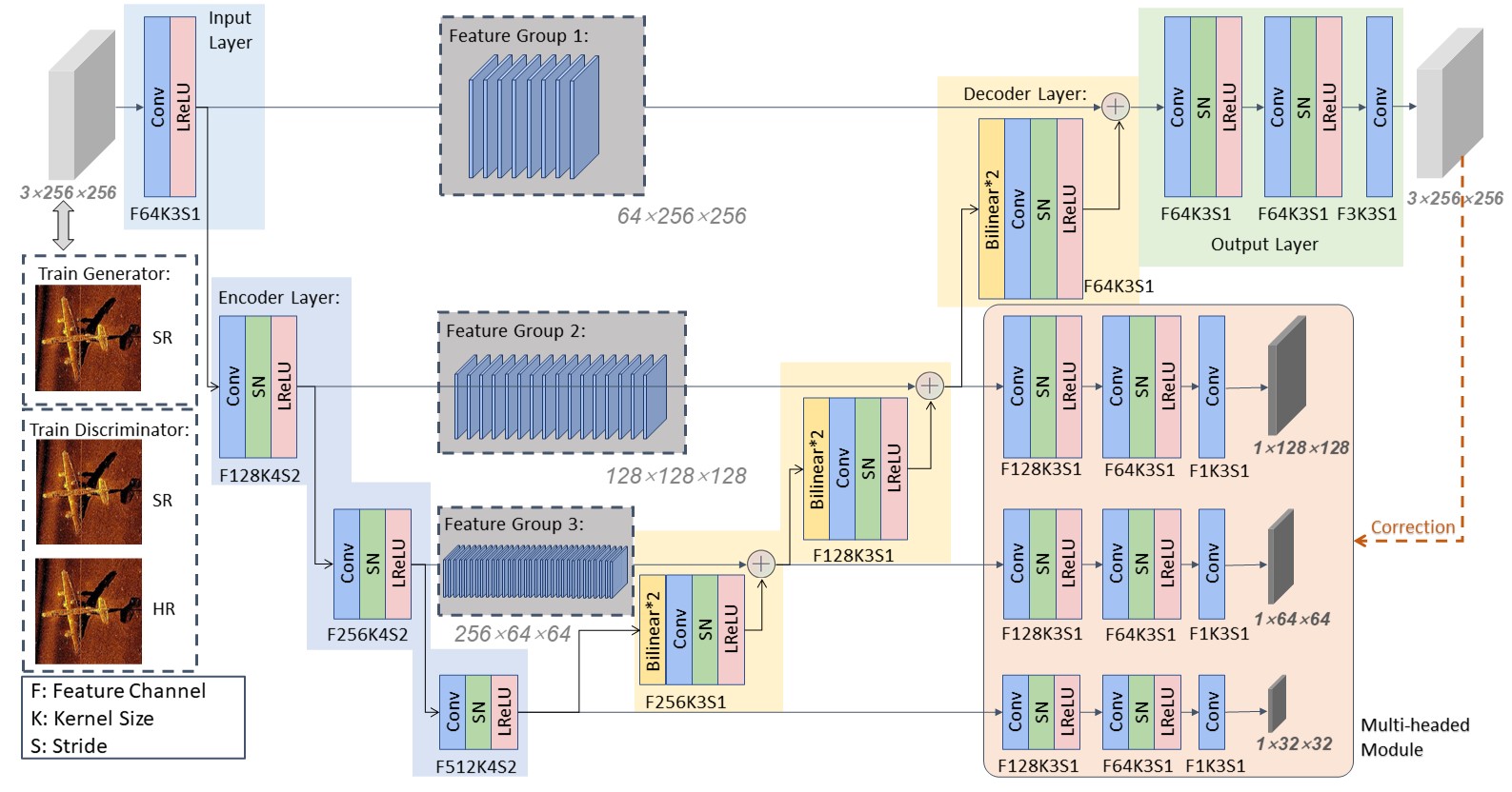 GitHub - white-1118/MHGAN: MHGAN: A Multi-Headed Generative Adversarial ...