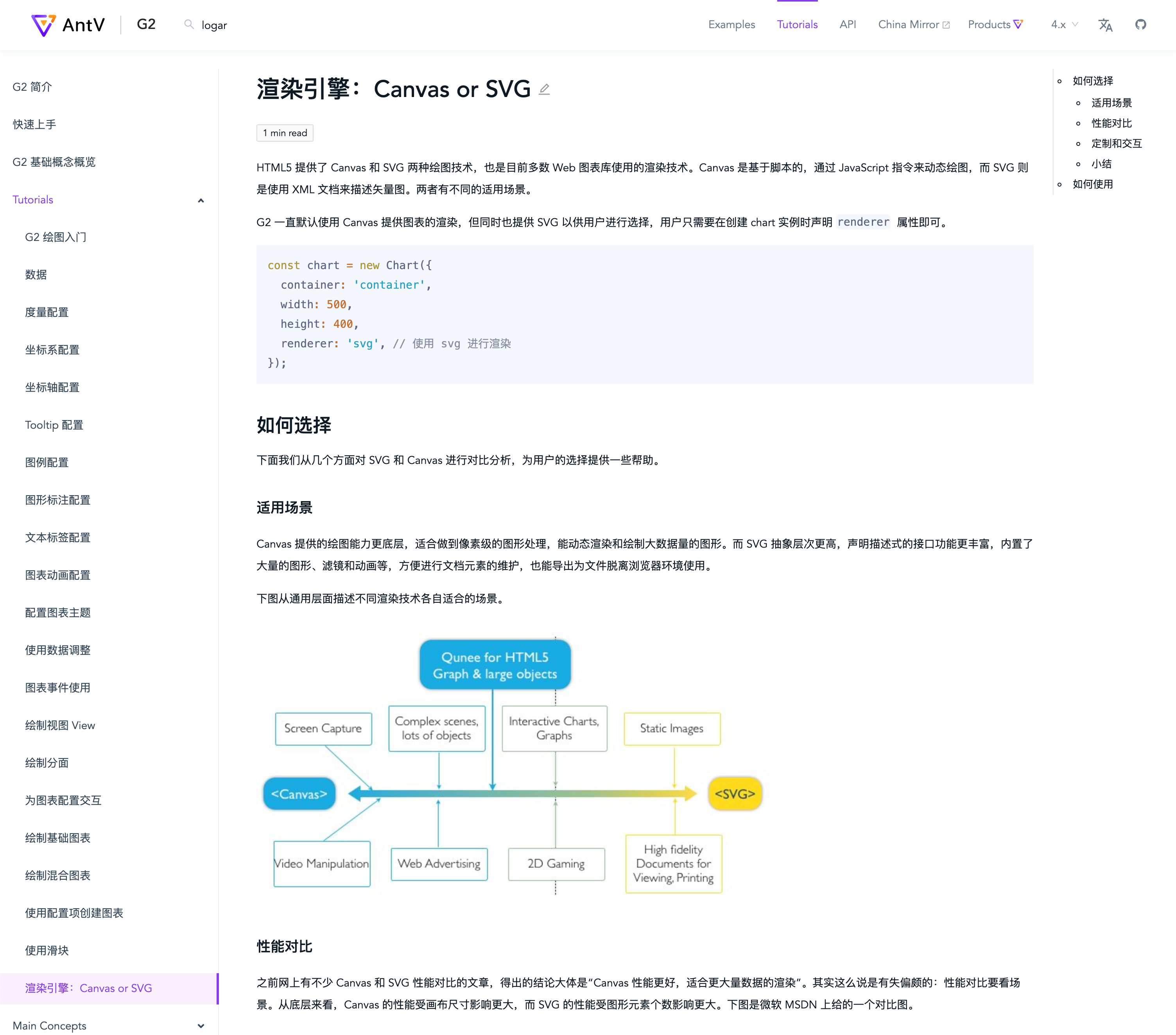 Site: Switch language doesnt work · Issue #2300 · antvis/G2 · GitHub