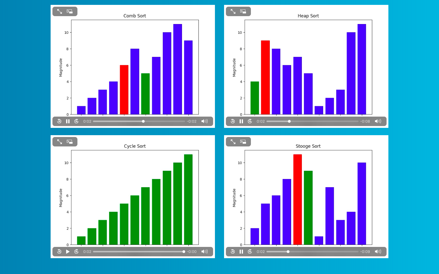 GitHub - k4u5h1k/SortViz: Sorting visualizer with matplotlib and flask