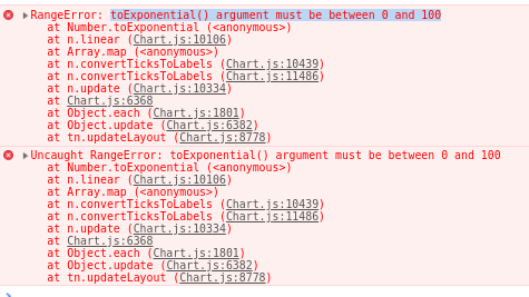 Error in Chart.js library's update when refreshing plots · Issue #433 ...
