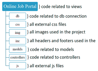 GitHub - chinmoymondol46/Online-Job-Portal: An online job portal ...