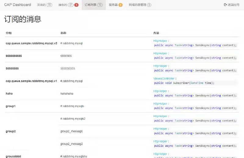 支持web配置HTTP方式消费，以及API接口发送消息，实验中~~ · Issue #399 · dotnetcore/CAP · GitHub