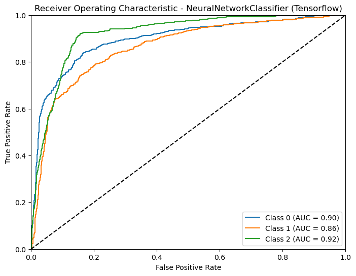 GitHub Tensorflow/Keras and