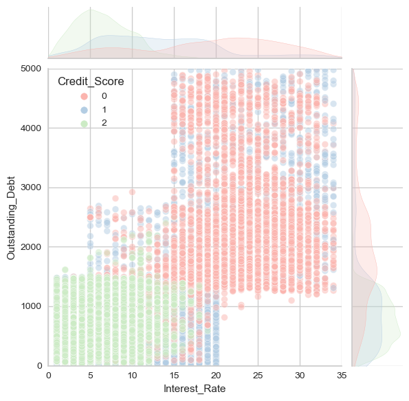 GitHub - hanfei1986/Oversampling-of-imbalanced-data-with ...