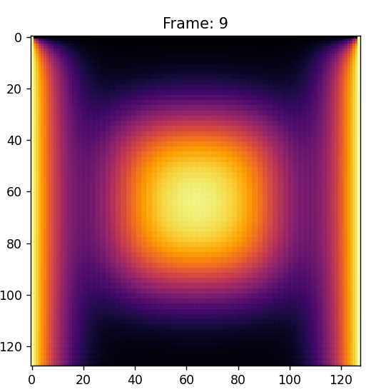 GitHub - BevisD/diffusion: Model Diffusion processes in fluids