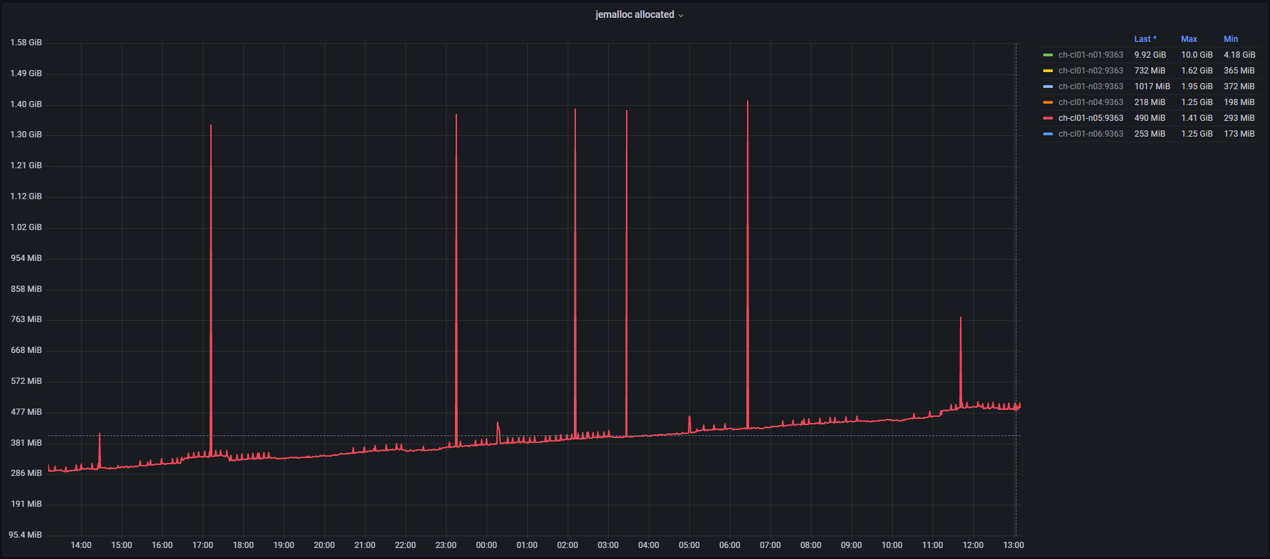 kafkaさま専用　確認用 When I use Kafka table: there might be a memory leak after