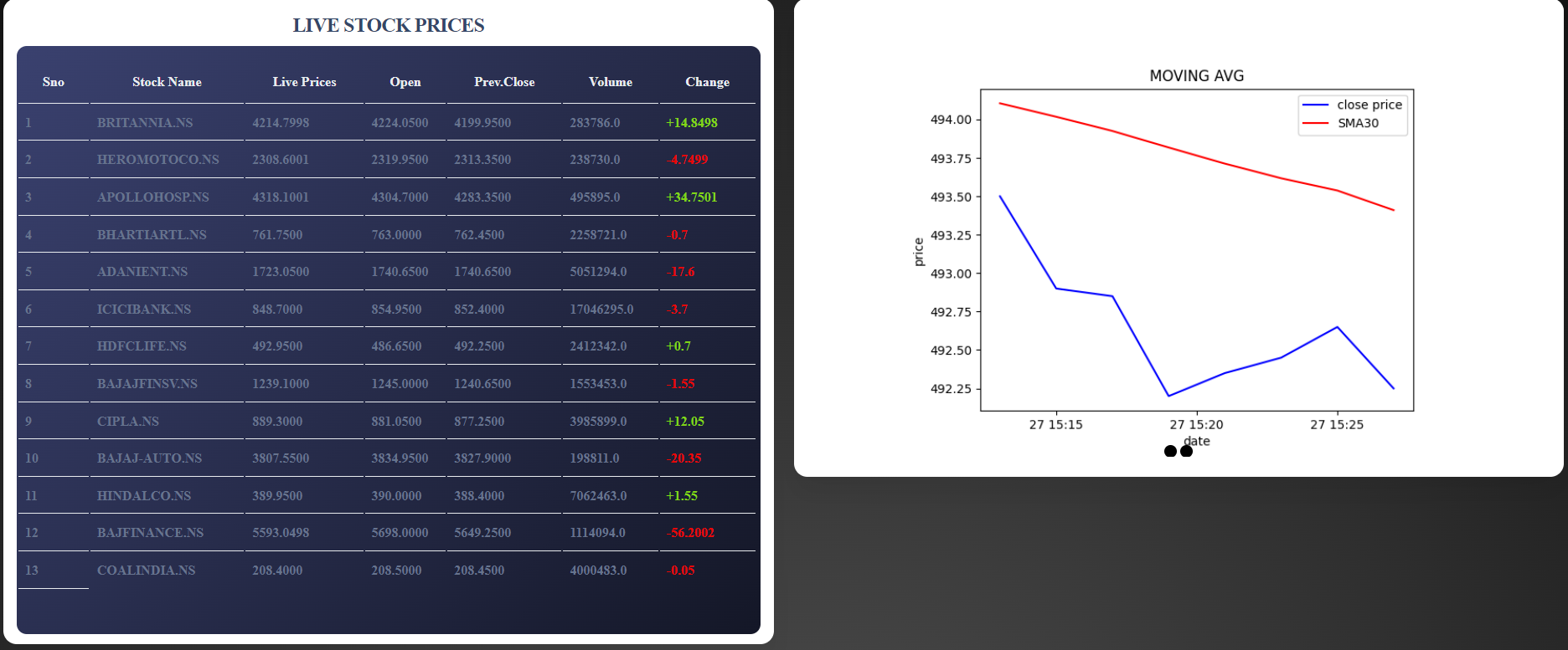 GitHub - AdvaitDhakad/Stock_Prediction_Web_Interface · GitHub