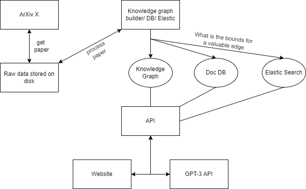 GitHub - bkhanhho/ResearchMadeEasyWebApp: Research made easy!